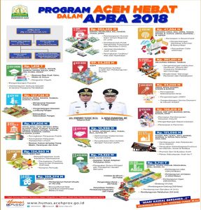 Program Aceh Hebat. (Infografik/Humas Pemprov Aceh)