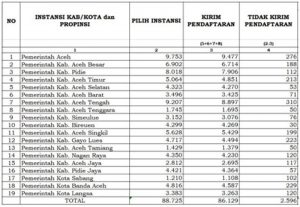 Tabel (BKN Aceh)